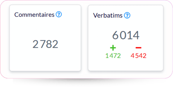 Analyse automatisée